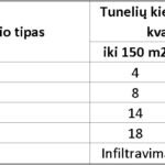 Privatu: Infiltracinis tunelis 300L
