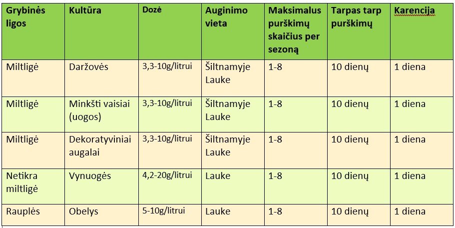 Naudojimo lentelė