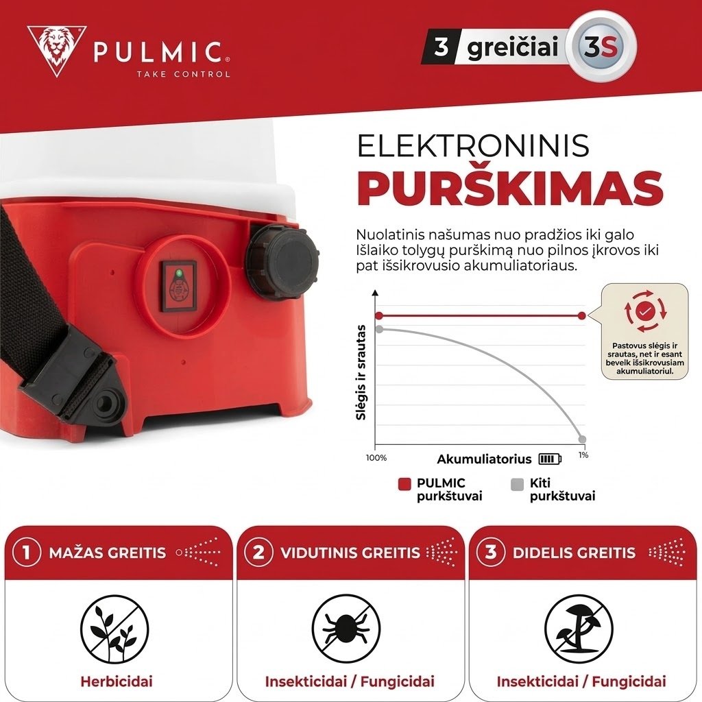 Akumuliatorinis sodo purkštuvas Pulmic Pegasus 15L su ličio baterija + Dovana - Image 7