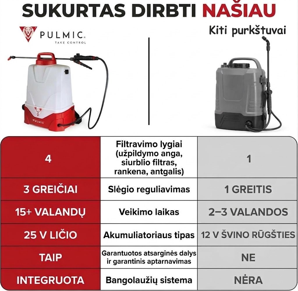 Akumuliatorinis sodo purkštuvas Pulmic Pegasus 15L su ličio baterija + Dovana - Image 9